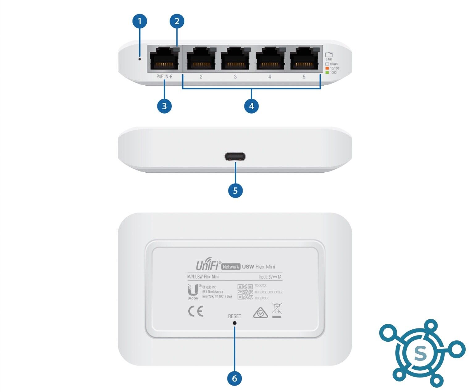Ubiquiti USW-Flex-Mini UniFi Switch Compact 5-Port Gigabit PoE From Bulk Pack