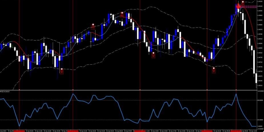 Mastering Forex Trading with Money Flow Index Reversal Strategy MT5 Indicator