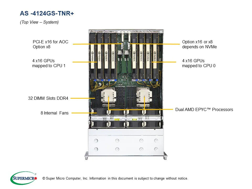 Supermicro AS-4124GS-TNR 4U server 24X2.5 inch/2000W PSU X2 w/ 8 dual width GPUs