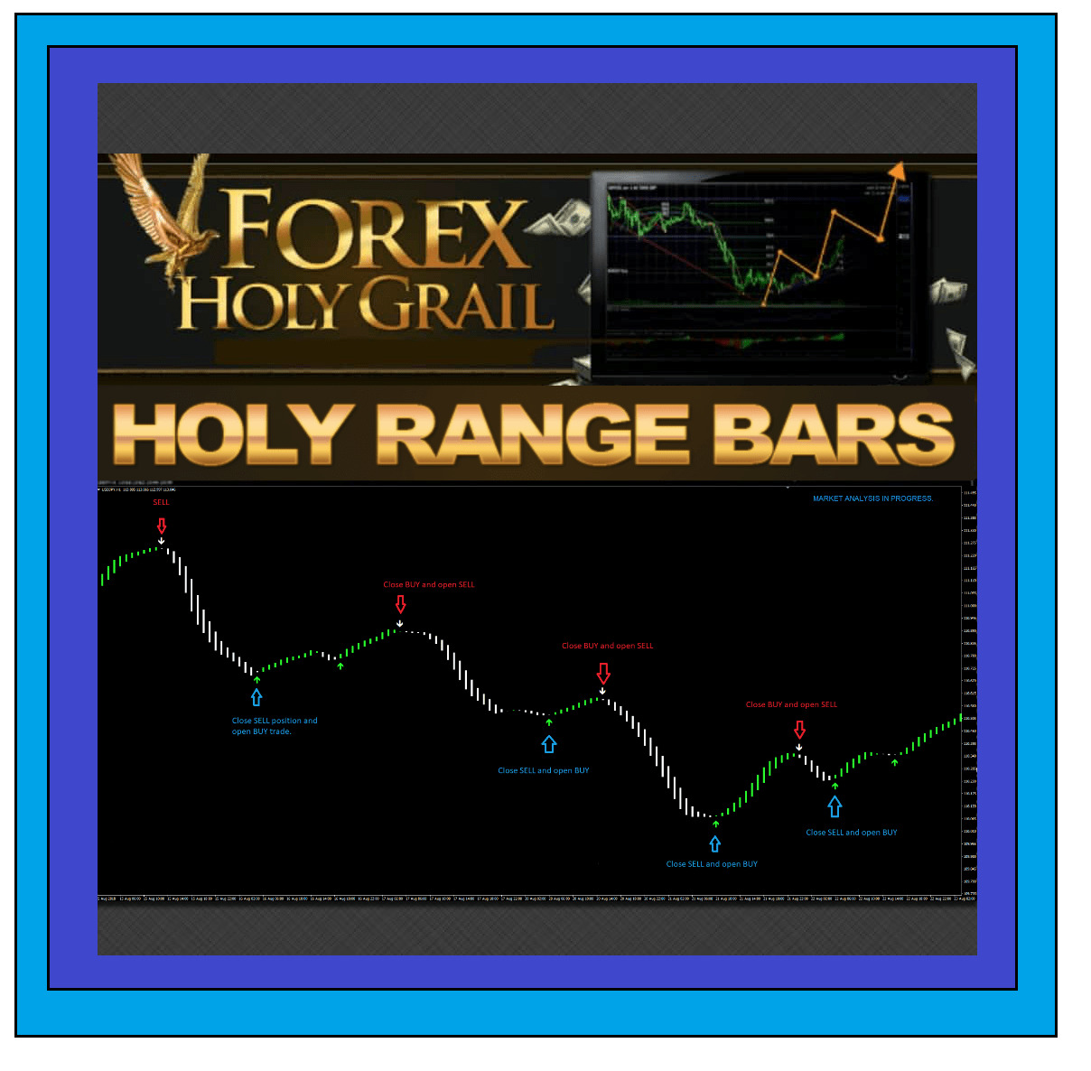 Holy Range Bars with EA and Bonus Indicator Forex Cyptos Binary