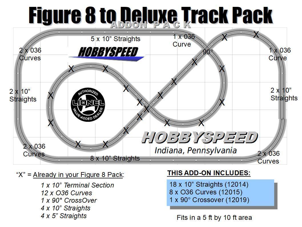LIONEL FASTRACK FIGURE 8  to a DELUXE Track Pack ADD-ON PACK eight 90 layout NEW
