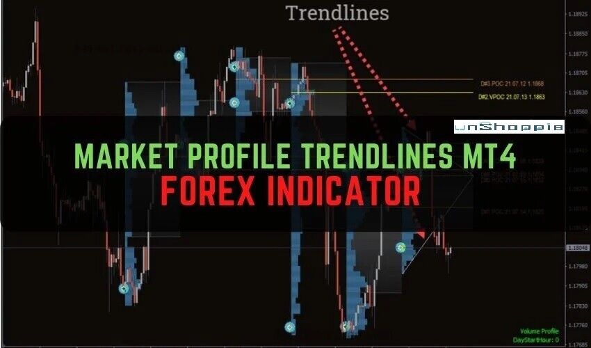 Market Profile Trendlines Forex Indicator Unlimited MT4