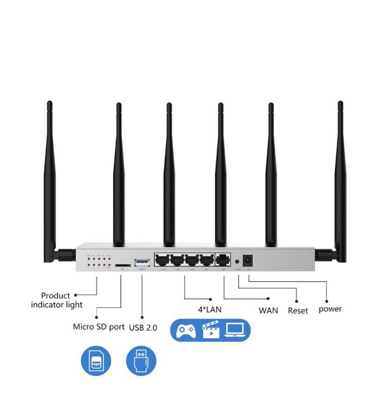 WG3526 Router AC1200 Dual Band Gigabit, Updated Firmware - OpenWRT Golden Orb