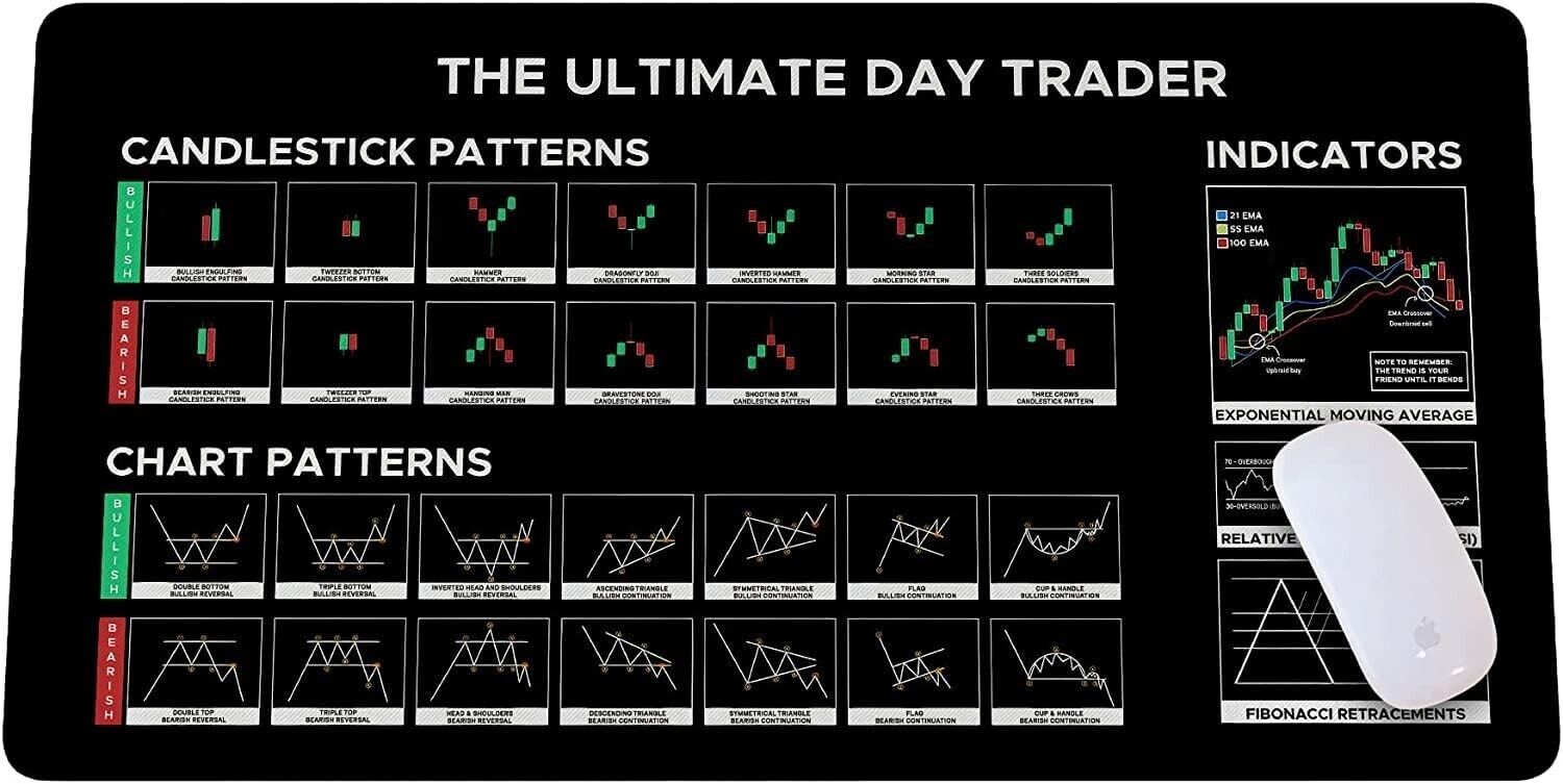 DayTrading Mouse Desk Pad XL-Candlestick Forex Crypto Stock market Chart Pattern