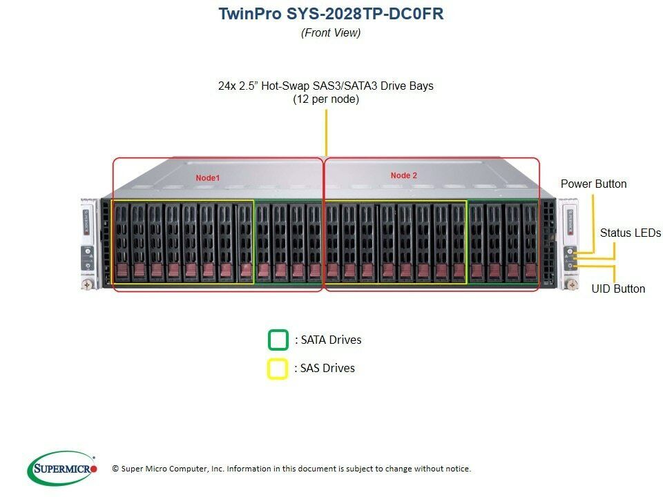 Supermicro SYS-2028TP-DC0FR Barebones Server, NEW, IN STOCK, 5 Year Warranty