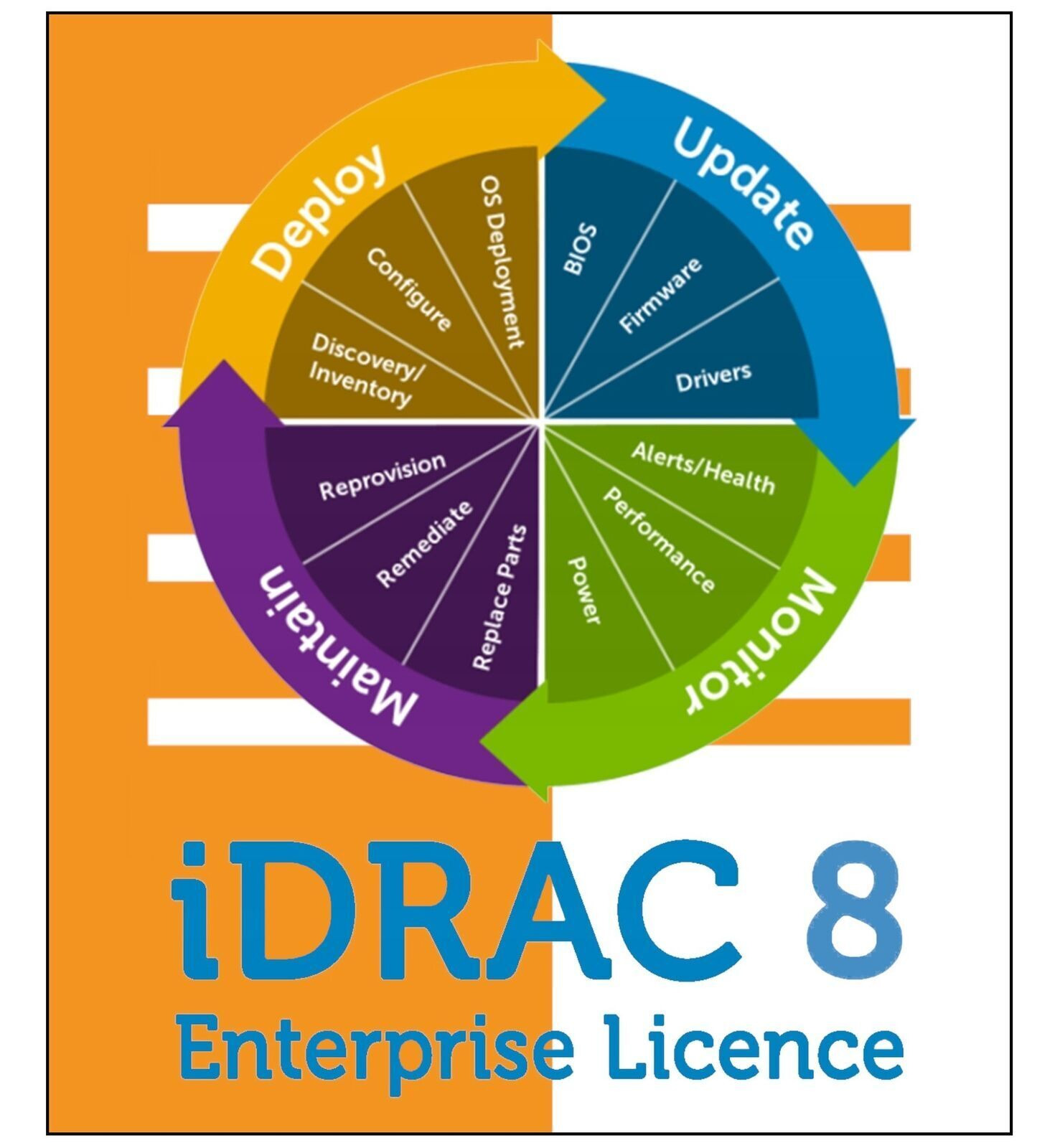 For Dell iDRAC8 Enterprise Express License For Dell R730XD R730 R630 R430 T430