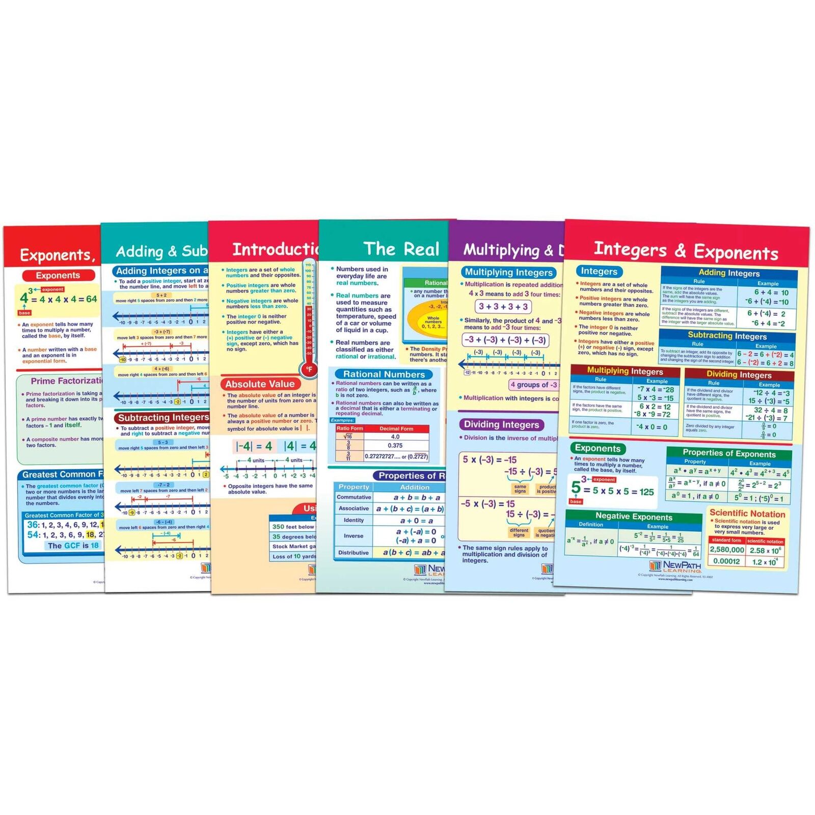NewPath Integers, Rational and Real Numbers Bulletin Board Chart Set, 6 Pieces