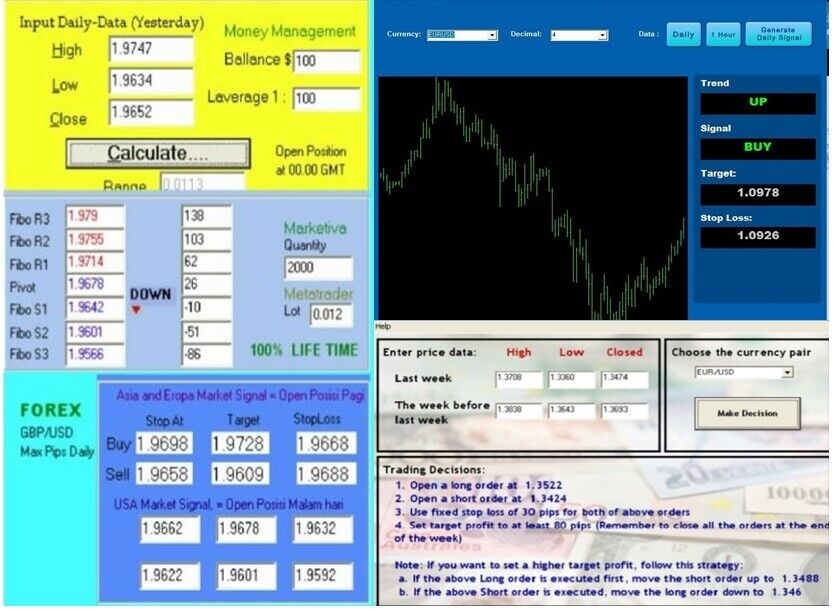 3 Super Forex Profit System - 100 % Life Time Forex Strategy 