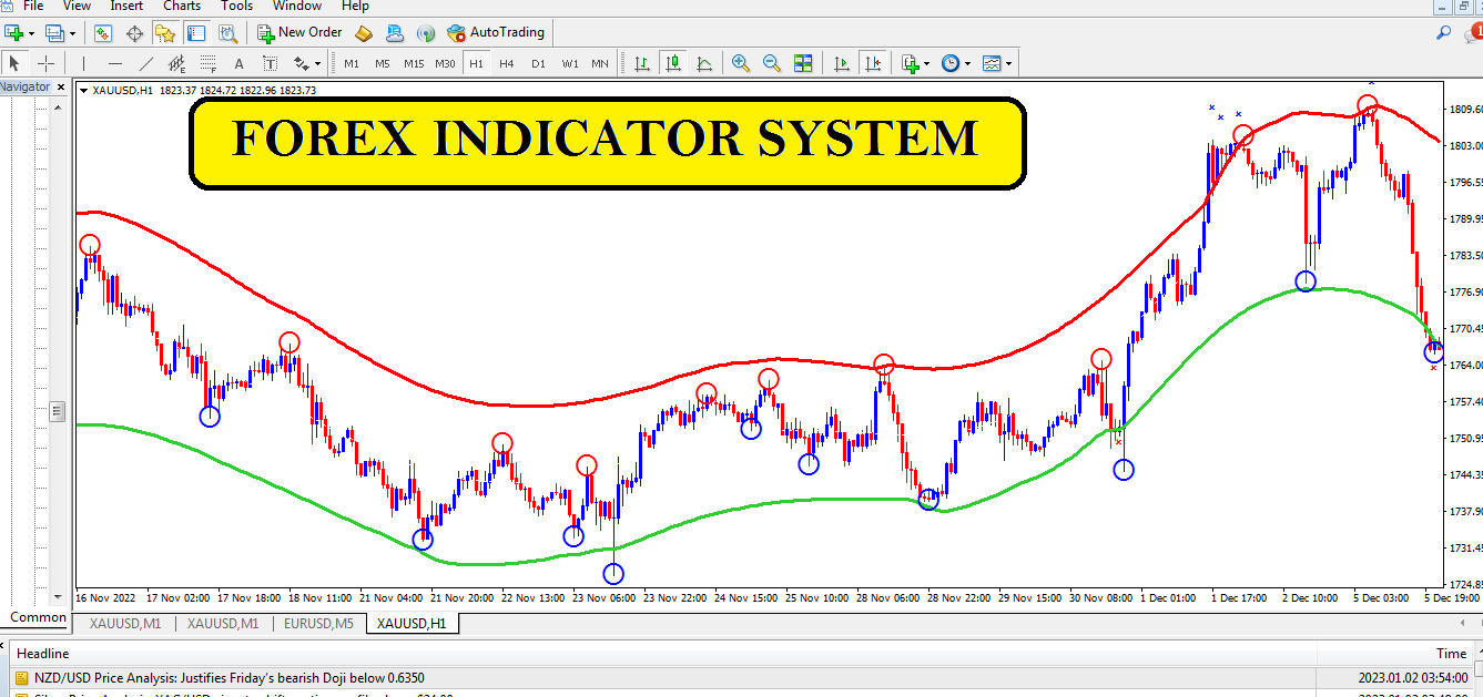 Forex BUY SELL ARROW indicator Mt4 Best Accurate Trading System  Strategy