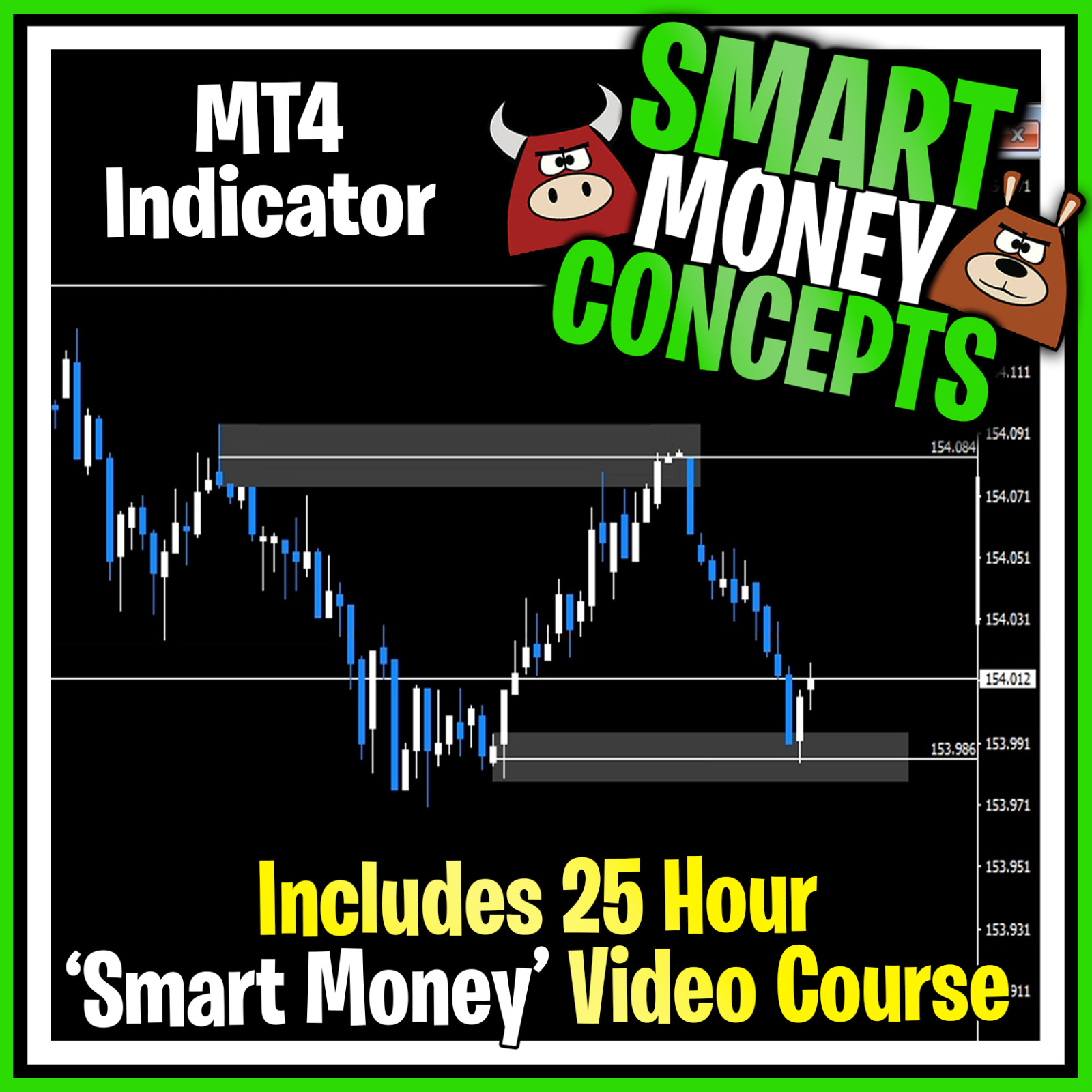 Smart Money ‘Point Of Interest’ Indicator. New and exclusive
