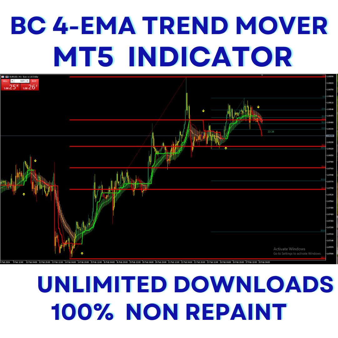 BC 4 EMA’s Forex Trend Best Indicator For MT5 100% Non repaint.