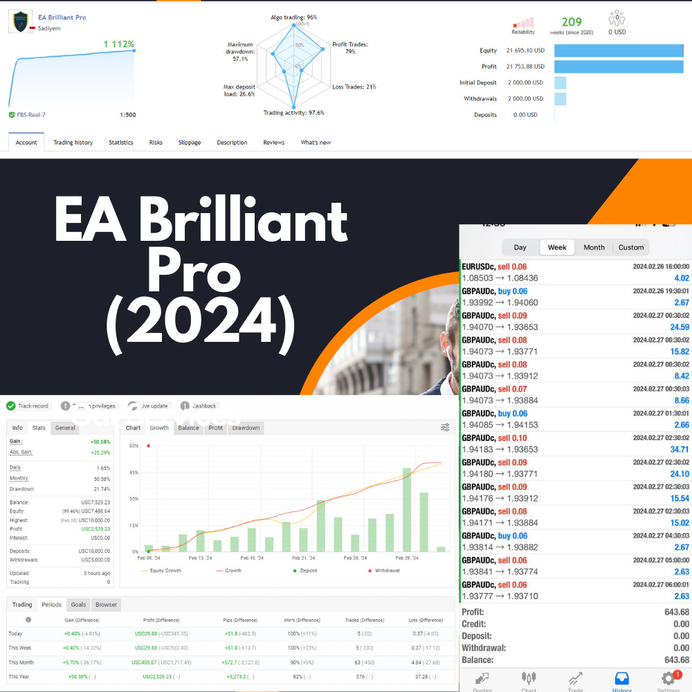 Forex Ea passive income software forex trading - EA Brilliant Pro 2024 with set