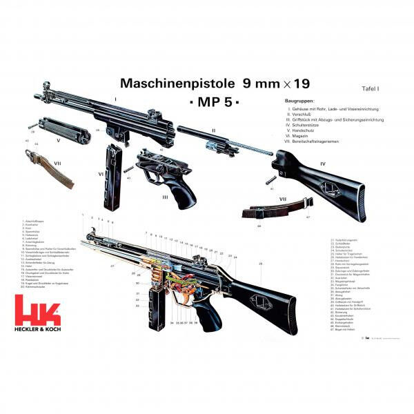 H&K Heckler & Koch HK MP5 Schematic Poster German