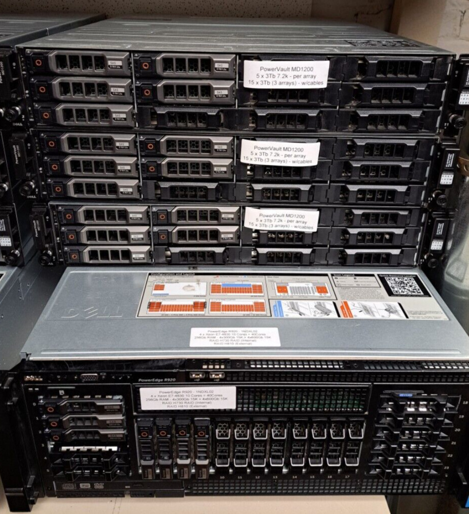 Dell PowerEdge R920 Server WITH 3 x PowerVault MD1200 with 45Tb RAW