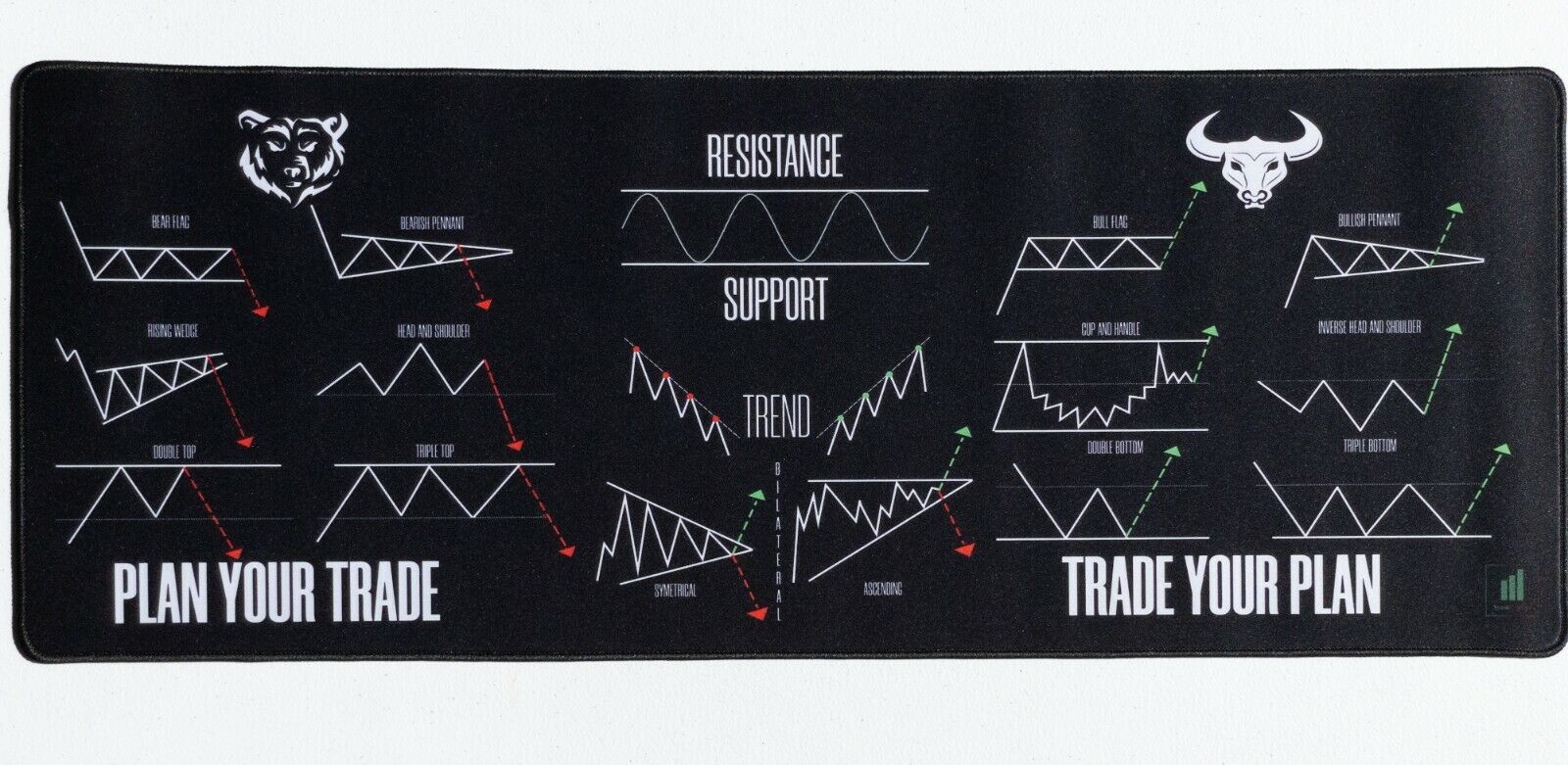 DayTrading Mouse Desk Pad XL-Candlestick Forex Crypto Stock market Chart Pattern