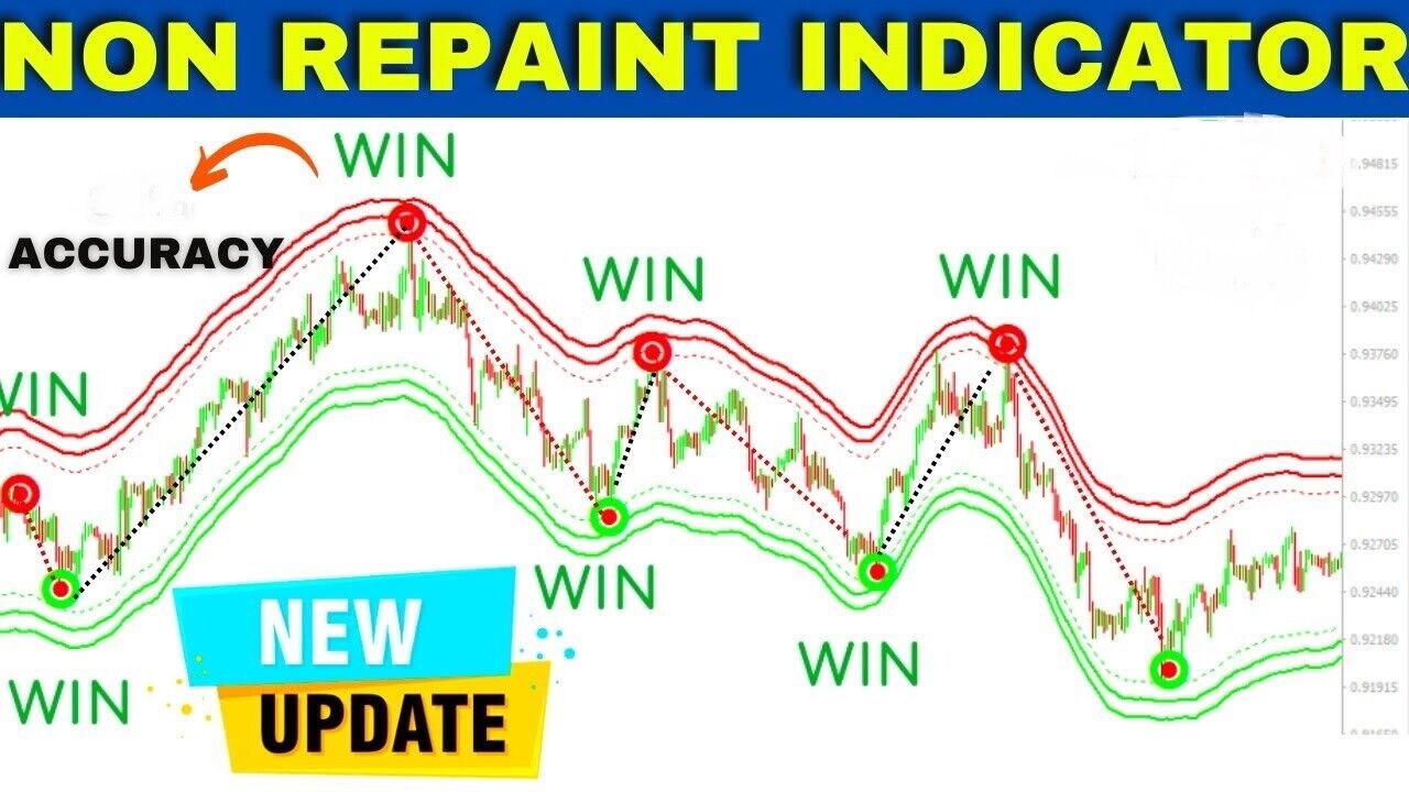 BEST Forex Buy Sell 100% Non Repaint Good Accurate Strategy   System