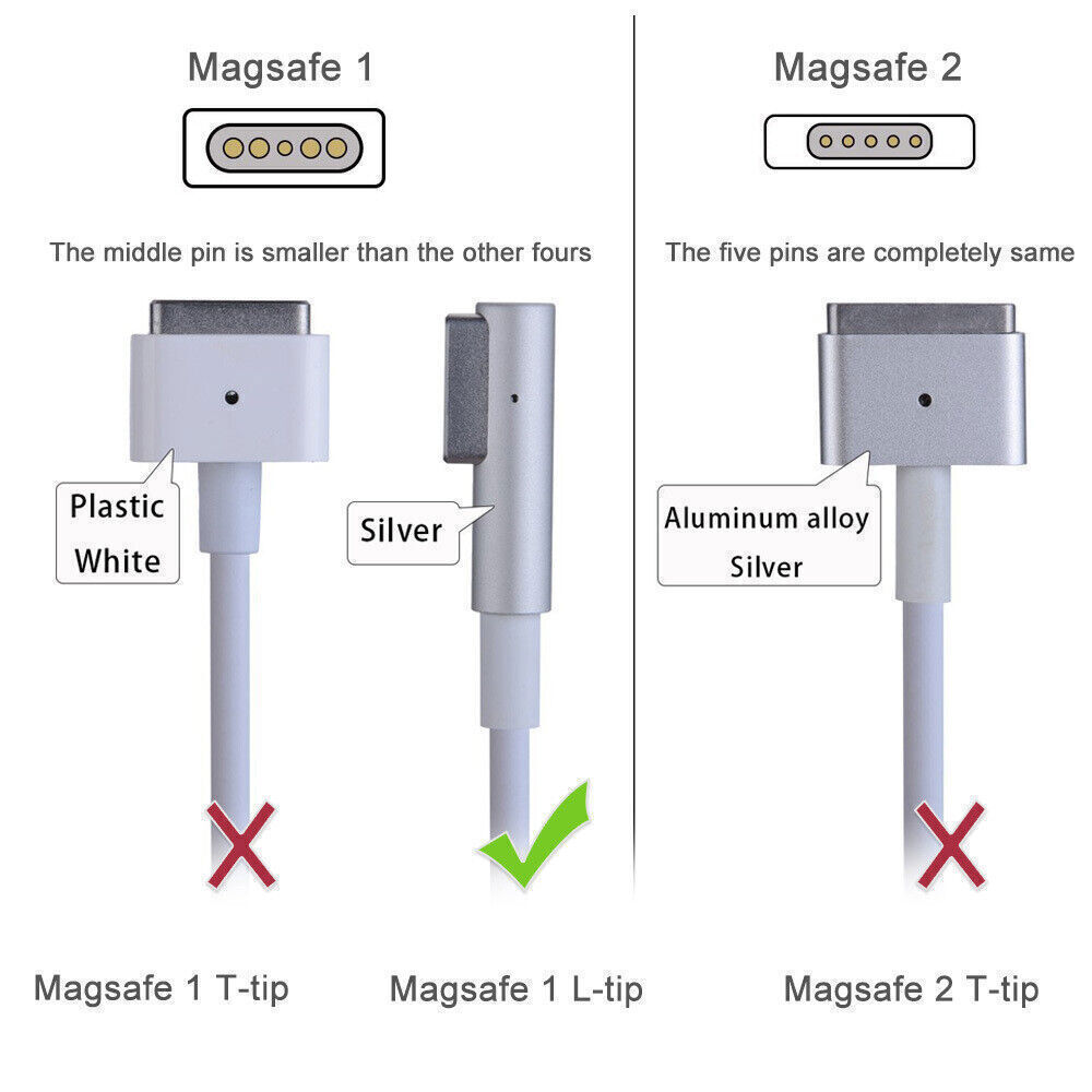 45W 60W 61W 85W 87W Power Adapter Charger For Apple MacBook Pro/Air/Retina USB C