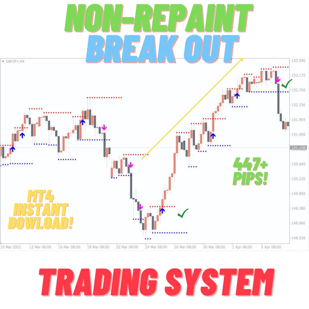 Forex 100% No repaint Best Breakout Trading System MT4 forex indicator Prop Firm