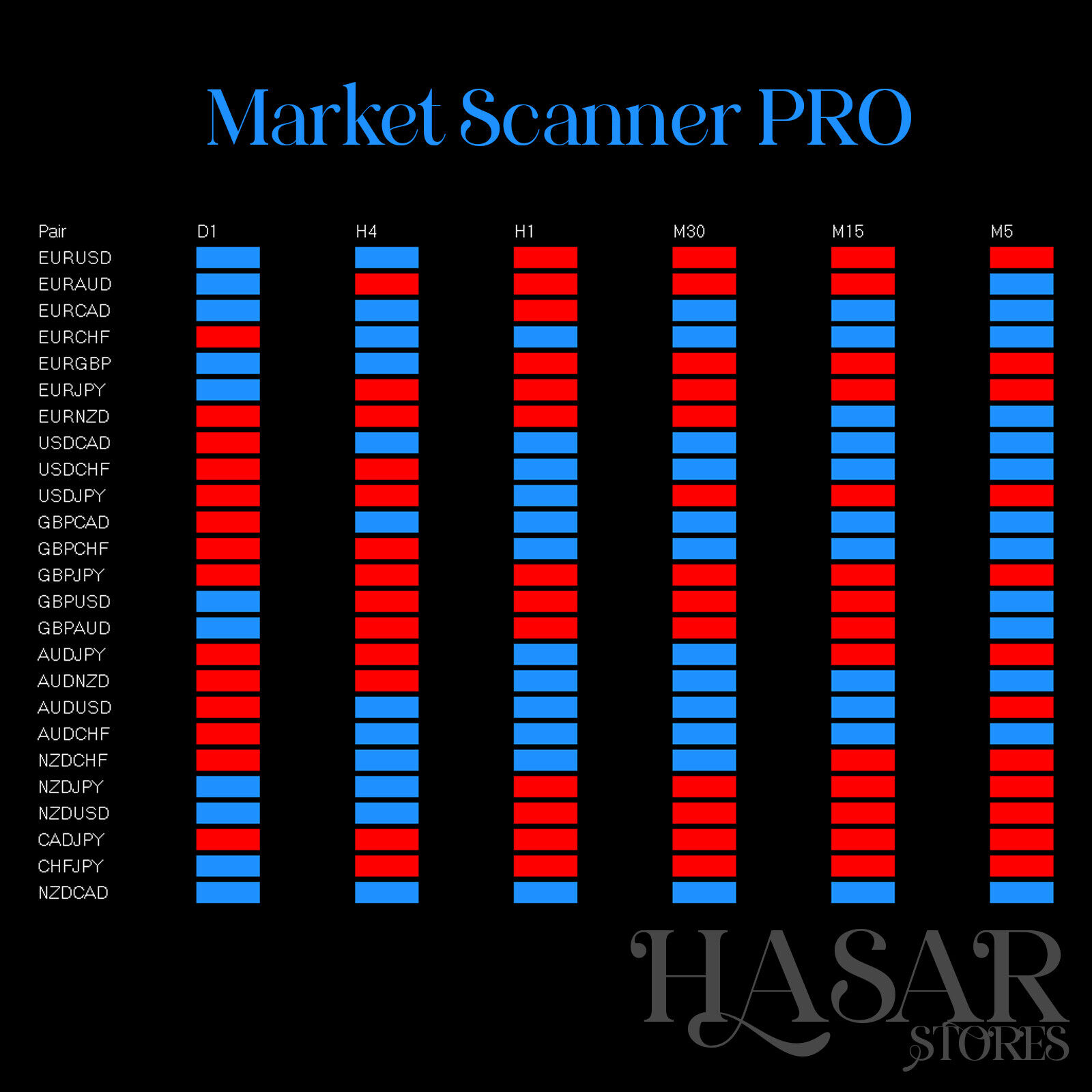 Forex Indicator Market Scanner Pro MT4 Analyse Trend Buy Sell Signal Profitable