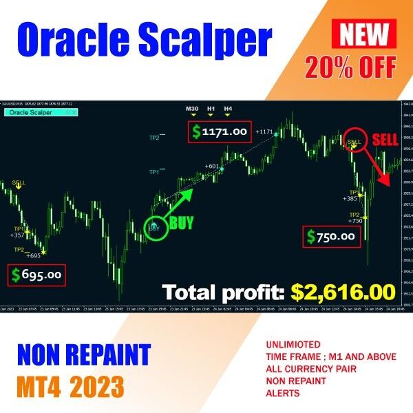 Ultimate forex Oracle Scalper mt4 trading platform non repaint.