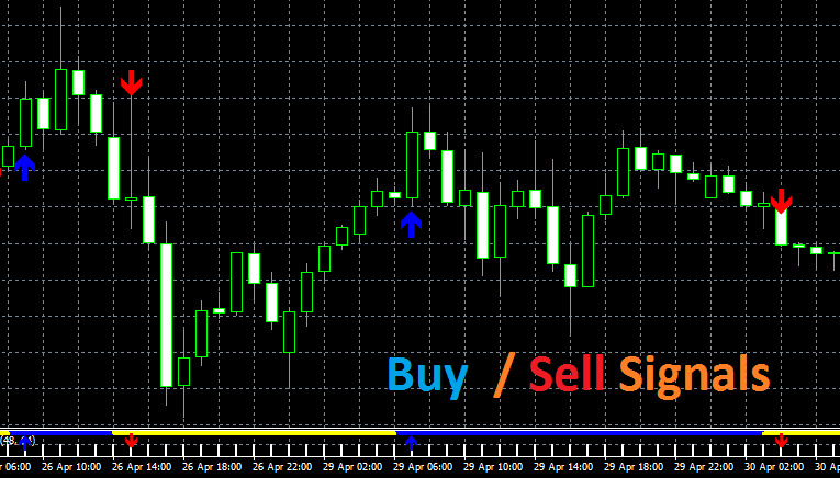 Forex - Classic Dow Signals Indicator with Buy/Sell Alerts - MT4