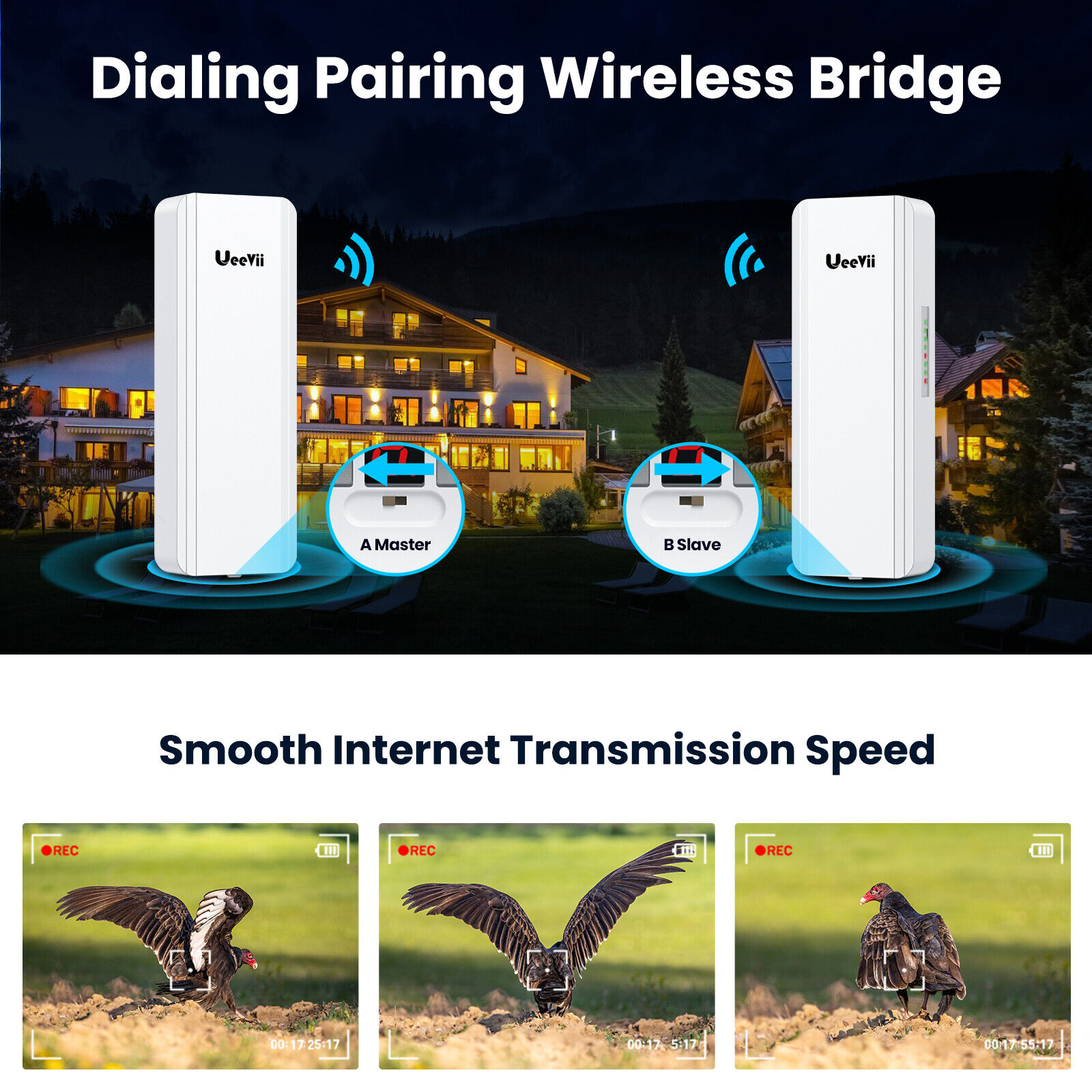 UeeVii 2pcs Wireless Bridge Gigabit High Speed ５𝐊𝐌 5.8G Point to Point WiFi