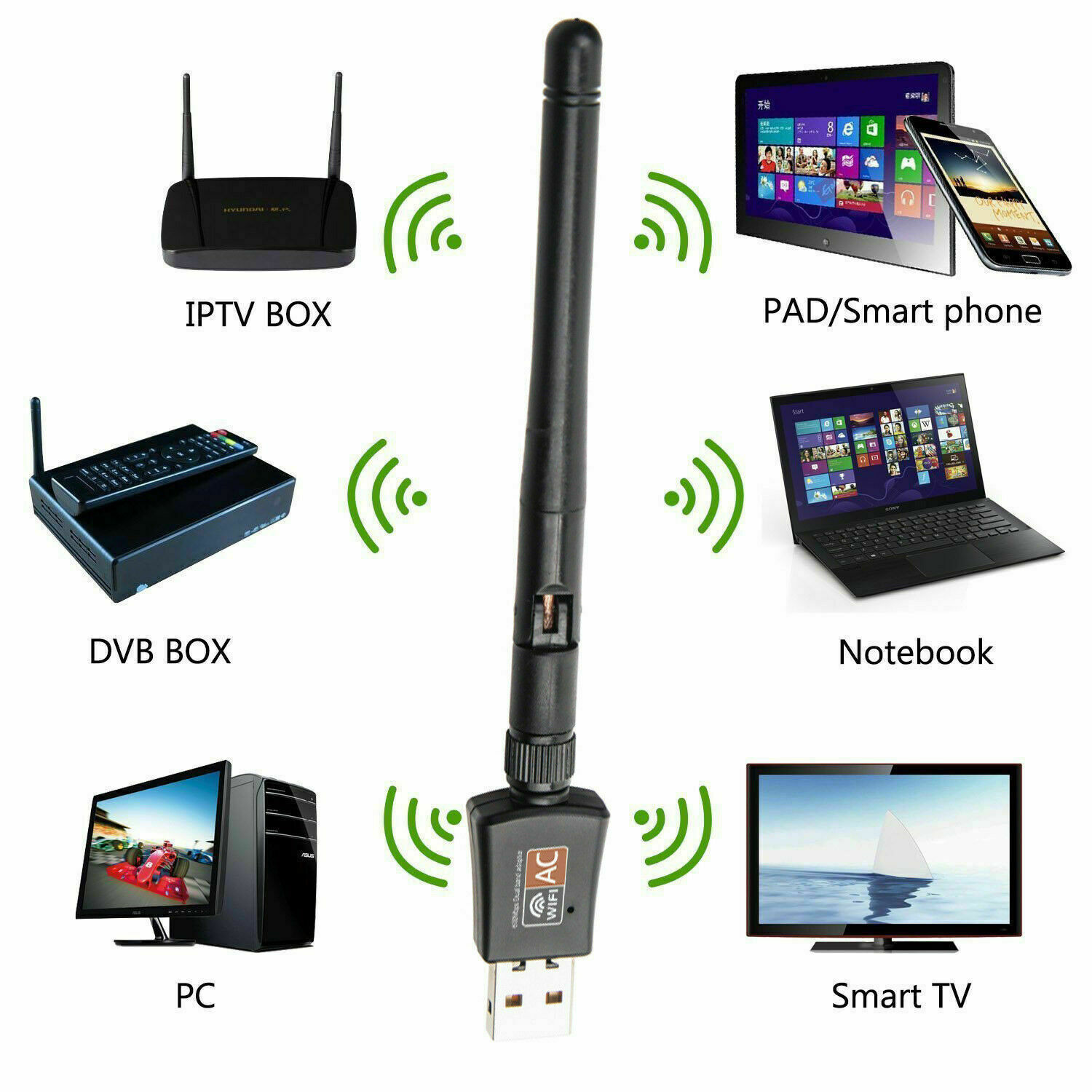 AC600 Mbps Dual Band 2.4/5Ghz Wireless Internet USB WiFi Network Antenna Adapter