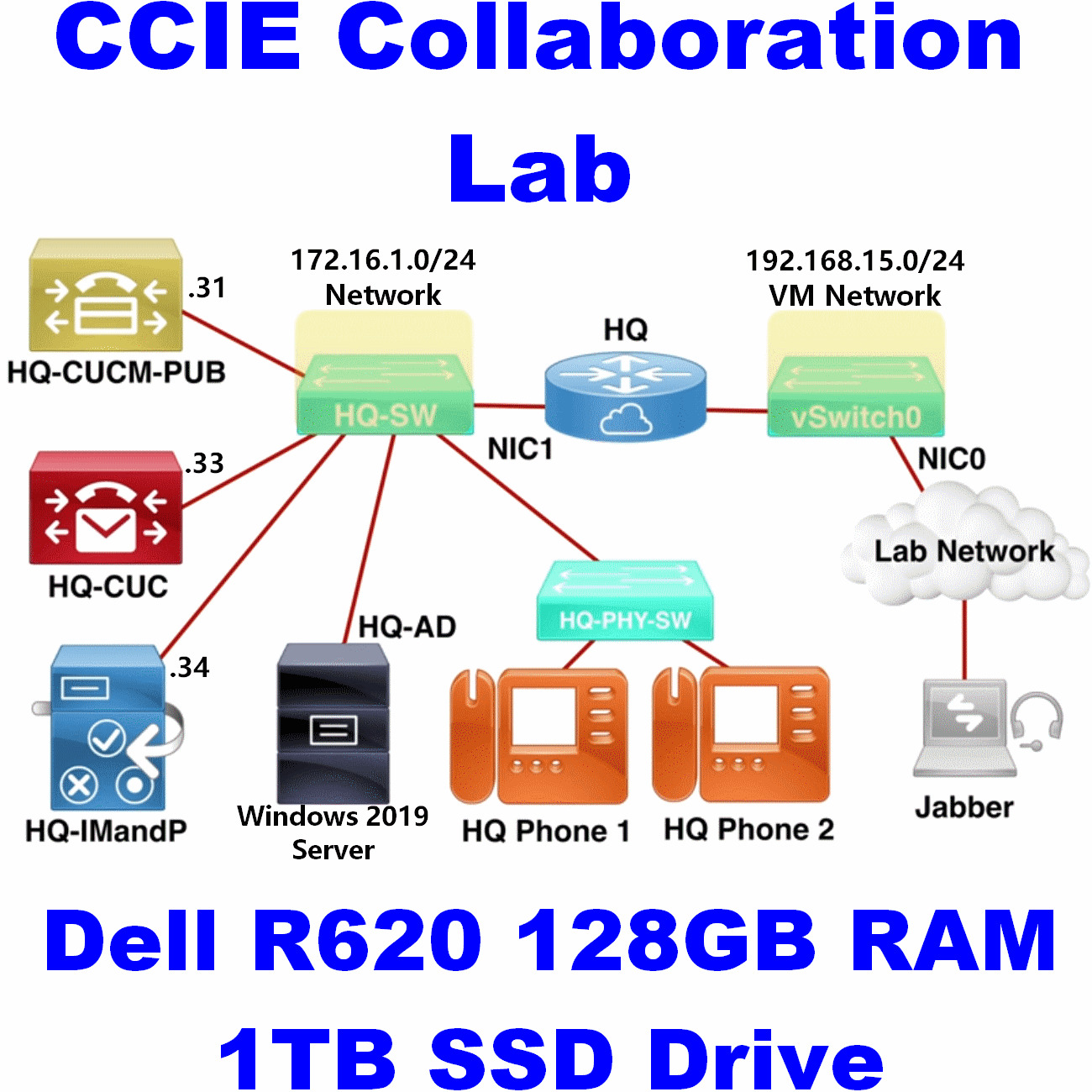 Cisco CCIE Collaboration Voice Lab 2x CUCM 12.5 Clusters 2x PoE Switch 4x Phones
