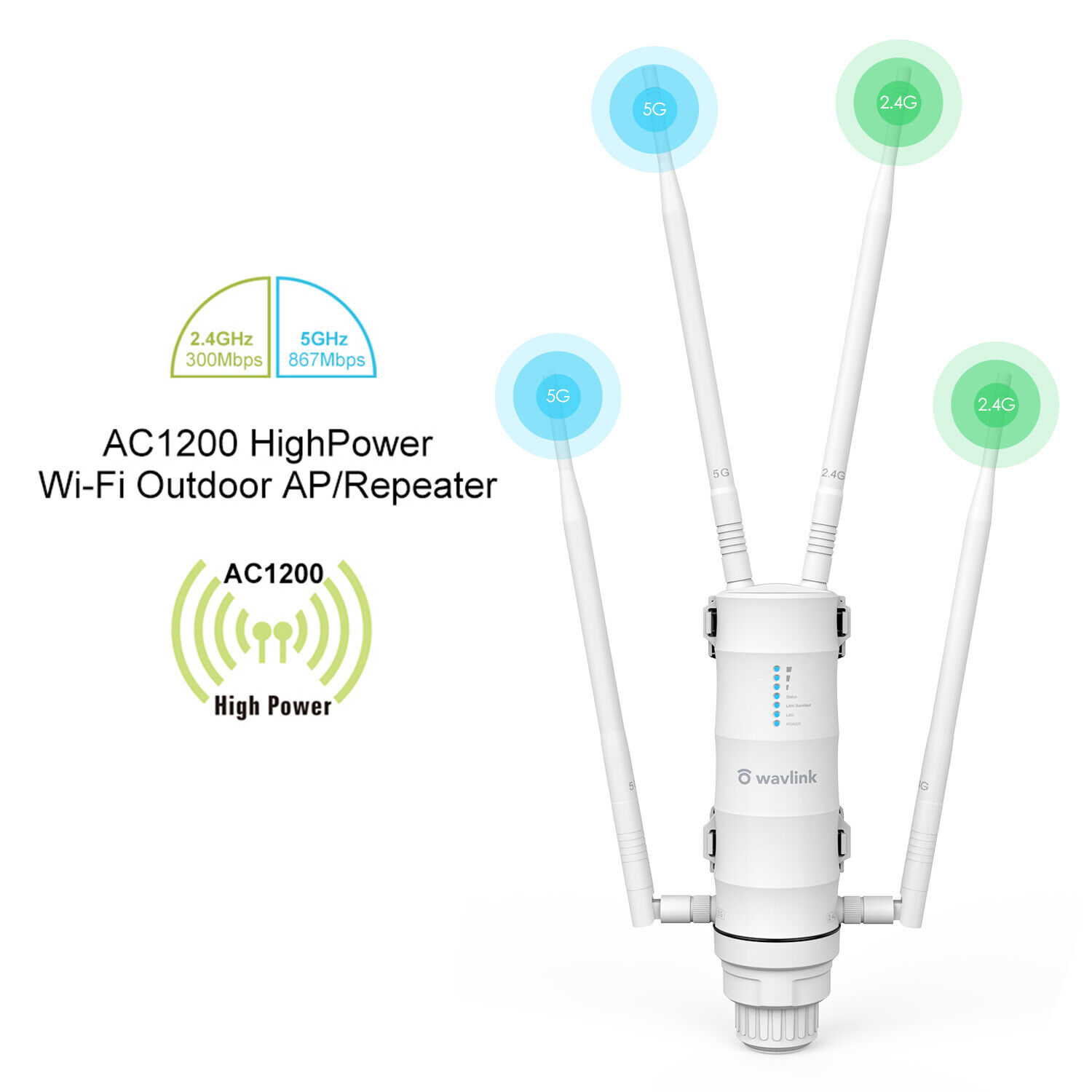 AC1200 Outdoor Wireless High Power Long Range WiFi Extender/Access Point/Mesh