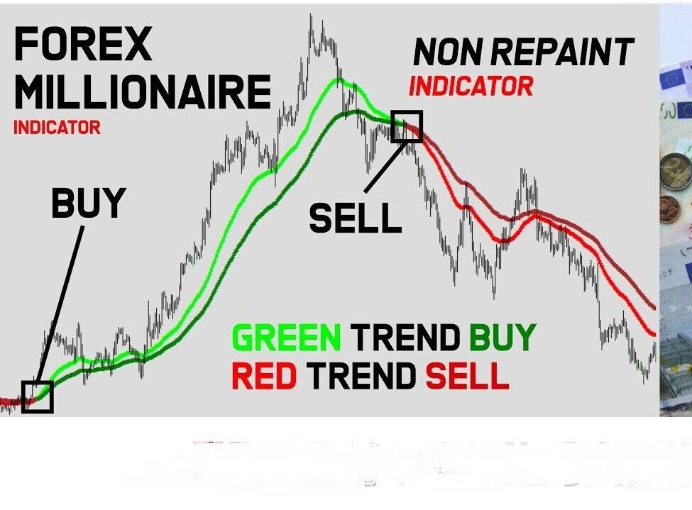 Forex Trend indicator Mt4 Trading System 100% No Repaint Strategy Best Accurate 