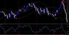 Mastering Forex Trading with Money Flow Index Reversal Strategy MT5 Indicator picture
