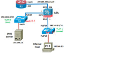 CCNA CCNP Security with ASA 5505 Firewall  LAB KIT Lab Examples picture