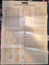 Vintage RUN Commodore C-64 & C-128 Programmers Reference Chart May Be Rare picture