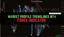 Market Profile Trendlines Forex Indicator Unlimited MT4 picture