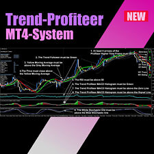 Forex Best Indicator Mt4 System Trading Strategy No Repaint Trend Accurate Profi picture