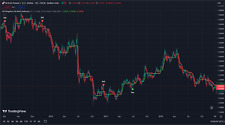 Buy Sell Signal Indicator in TradingView picture