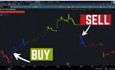 *RARE* Stock Trading 3 In 1 Buy And Sell Indicator System picture