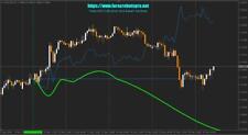 Trading Systems | Expert Advisors | Forex MT4 Indicators - Fourier Extrapolator picture