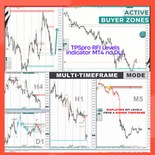 Forex Indicator Trading Mt4 System Profitable Accurate Strategy - TPSpro RFI Lev picture