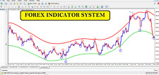 Forex BUY SELL ARROW indicator Mt4 Best Accurate Trading System  Strategy picture