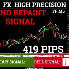 Forex Golden Eagle Signal - Forex MT4 Indicator + Template + Alerts picture