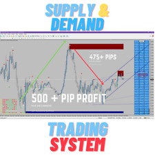 Advanced Supply and Demand Trading System Strategy MT4 100% Profitable Pro picture