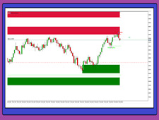 Pattern And Zone Unlimited INDICATOR System For MT5 Forex picture