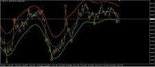 Power Band Gold Forex Indicator |No Repaint  BestMT4 Trading strategy FX picture