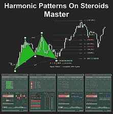 Harmonic Patterns On Steroids - Master. Exclusive forex MT4 trading indicator. picture