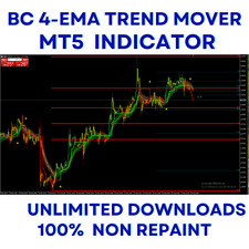 BC 4 EMA’s Forex Trend Best Indicator For MT5 100% Non repaint. picture