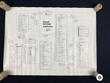 RARE Vintage 1982 Tandem Computers Sample PATHWAY Application Poster 24