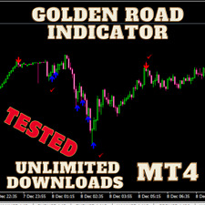 Best Forex Dynamic Range Indicator MT4 Non-Repaint - Accurate Signals. picture