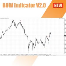 0604 - Forex Best BOW V2.0 Indicator System for MT4 - 100%  Non-Repaint Signals. picture