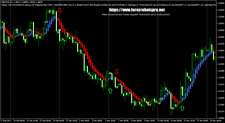 Trading Systems | Expert Advisors | Forex MT4 Indicators-Heiken Ashi Smoothed EA picture